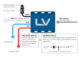 LV Automotive Brake Controller 12/24V LV1444 (RBC-12/24)